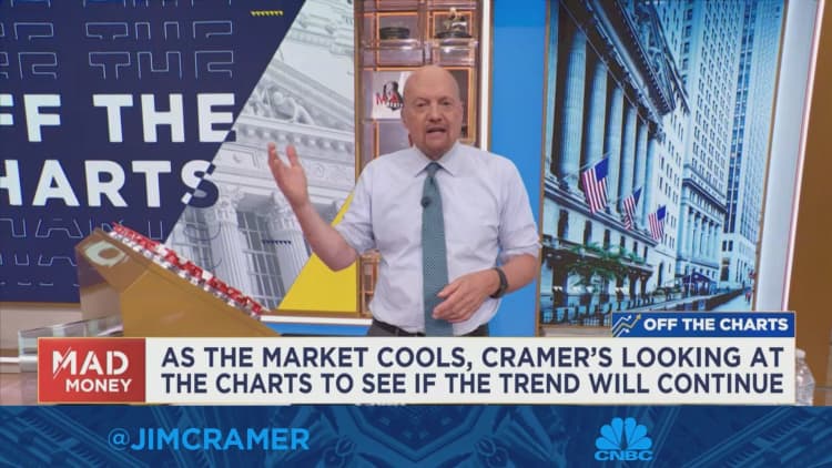 Jim Cramer: These 3 charts suggest the Dow could finish the year on a relatively strong note
