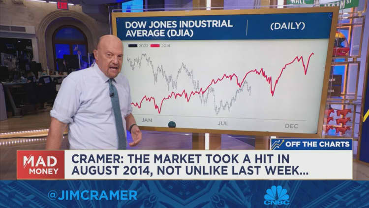 These 3 historic charts suggest stocks could have a solid finish to the year, Cramer says
