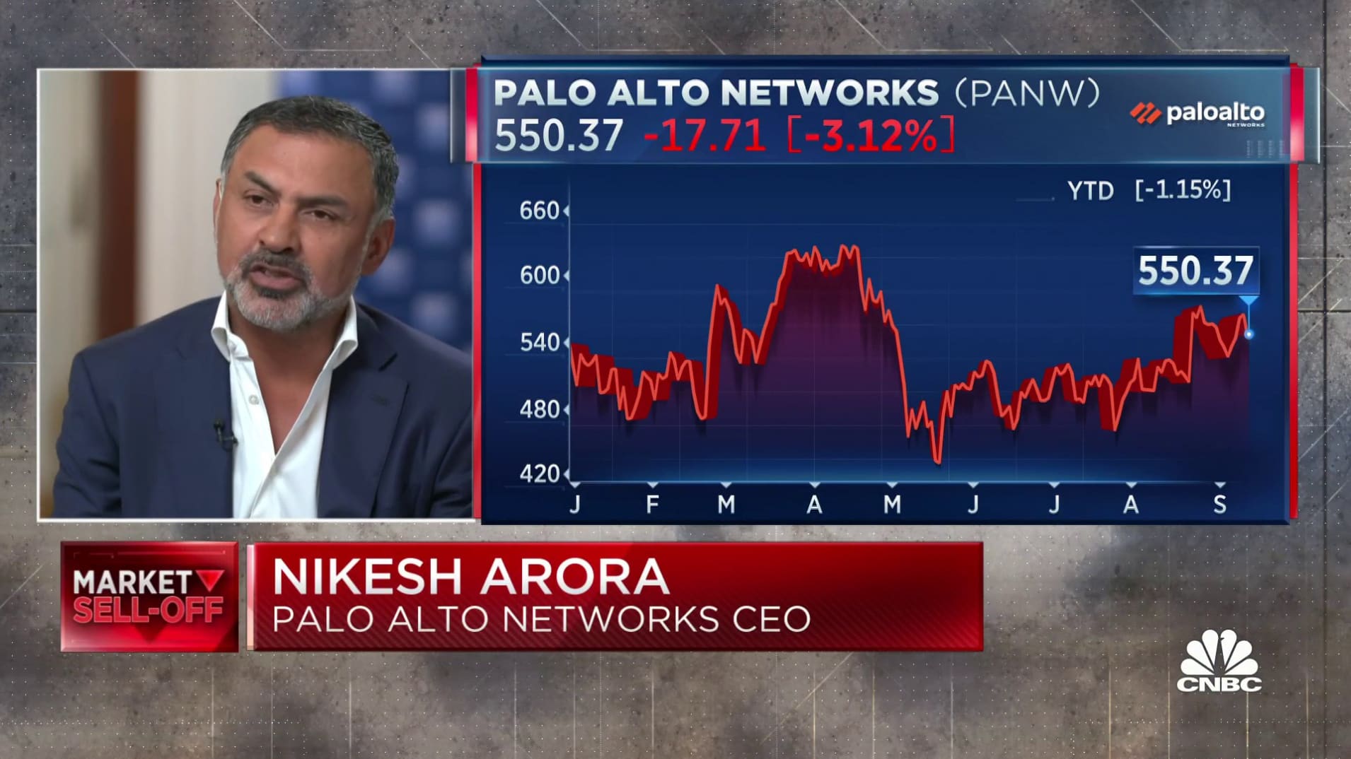 We are not seeing the macro impact in cyber security, says Palo Alto  Networks CEO, Nikesh Arora