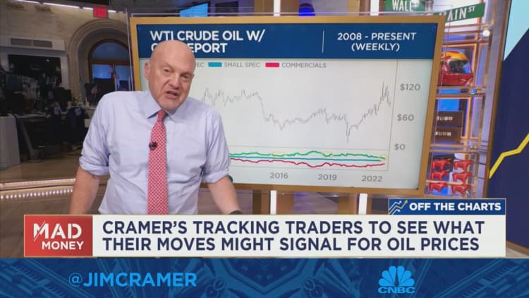 Watch Jim Cramer Analyze New Charts From Carley Garner