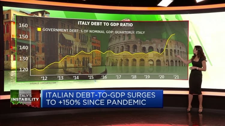 نسبة الدين إلى الناتج المحلي الإجمالي لإيطاليا هي ثاني أعلى نسبة في منطقة اليورو