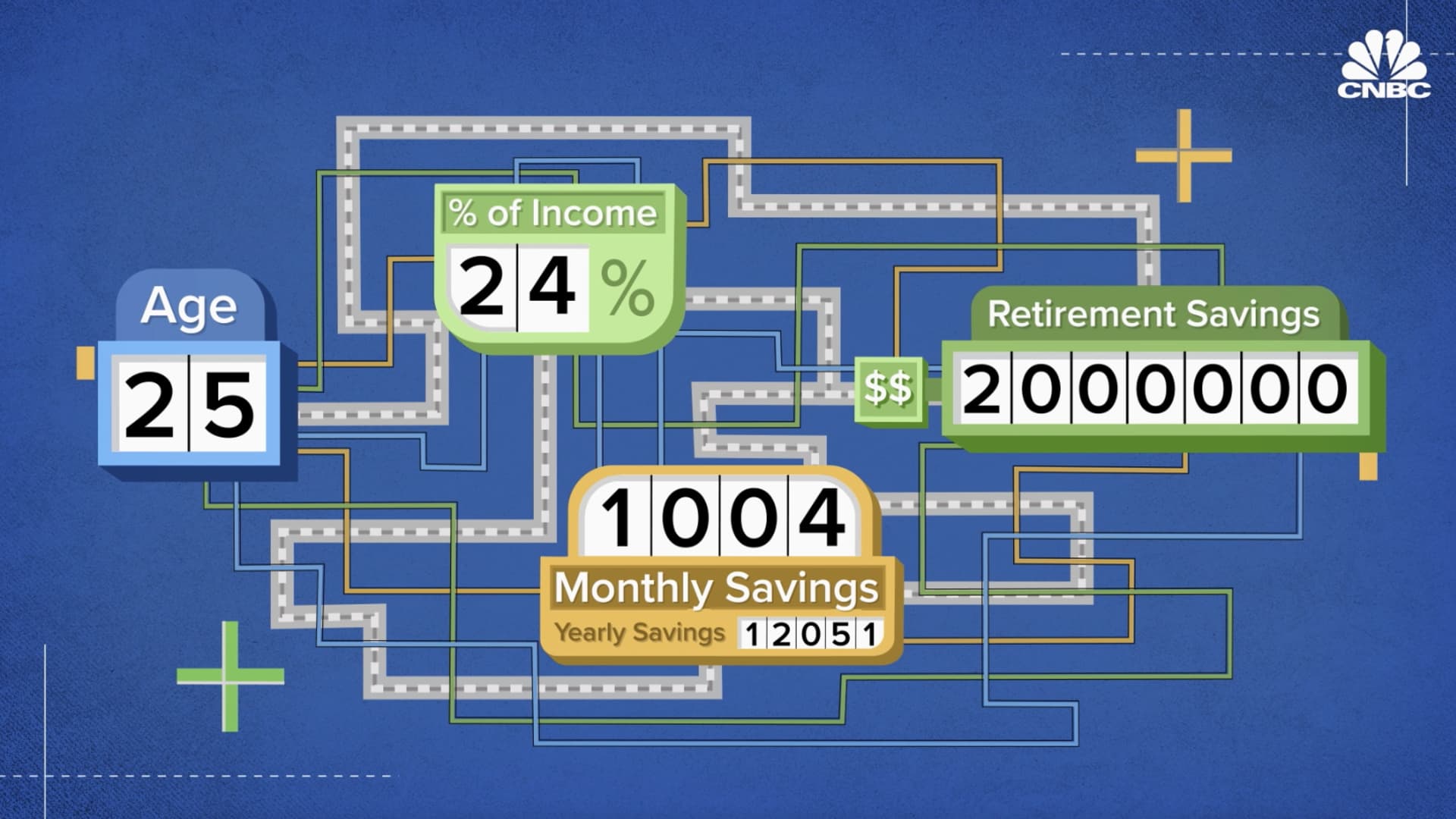 Here’s how you can save  million for retirement on an annual salary of ,000