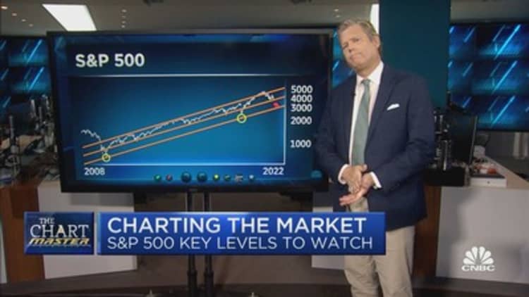 Chartmaster says to keep on selling