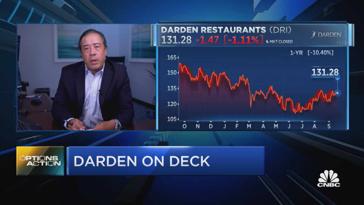 Options Action: A bet against Darden
