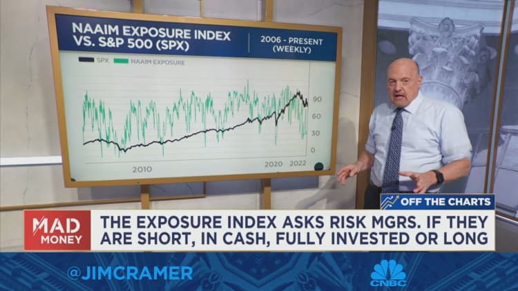 Watch Jim Cramer break down charts analysis from technician Ralph Vince
