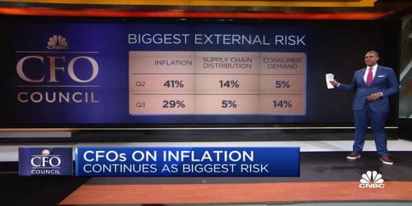 Execs say inflation is the biggest risk to businesses: CNBC CFO Survey