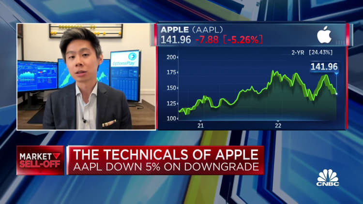 OptionsPlay's Tony Zhang gives the technical take on Apple