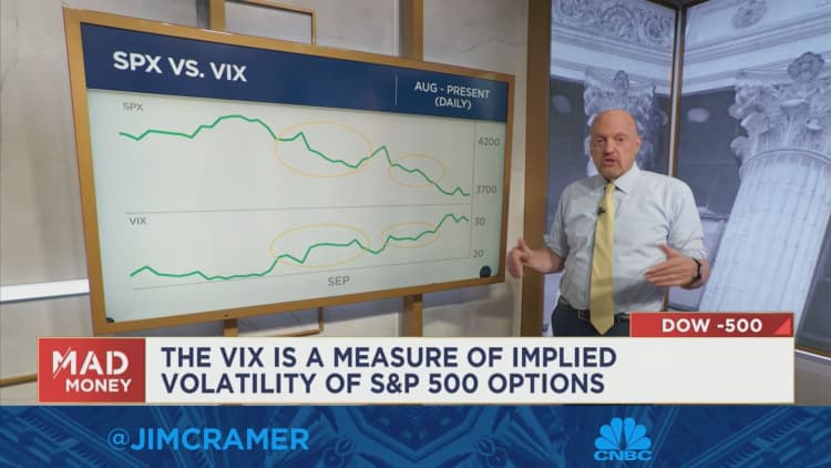 Watch Jim Cramer break down fresh technical analysis from Mark Sebastian