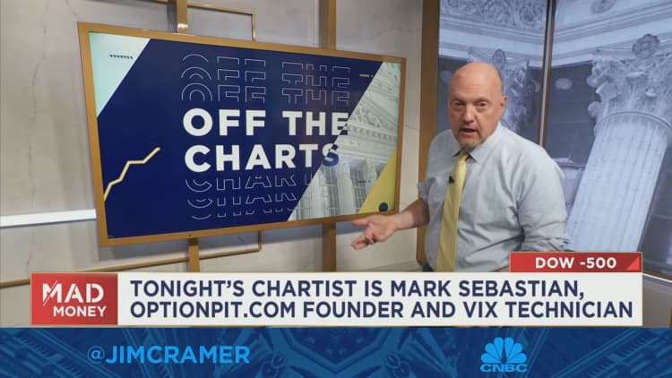 Charts suggest it's 'way too early' to be bullish, Jim Cramer says