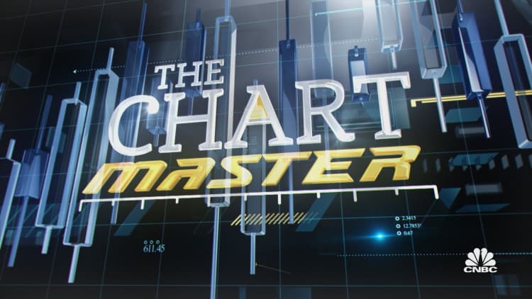 The S&P will fall to 3,300: The Chartmaster's bearish call
