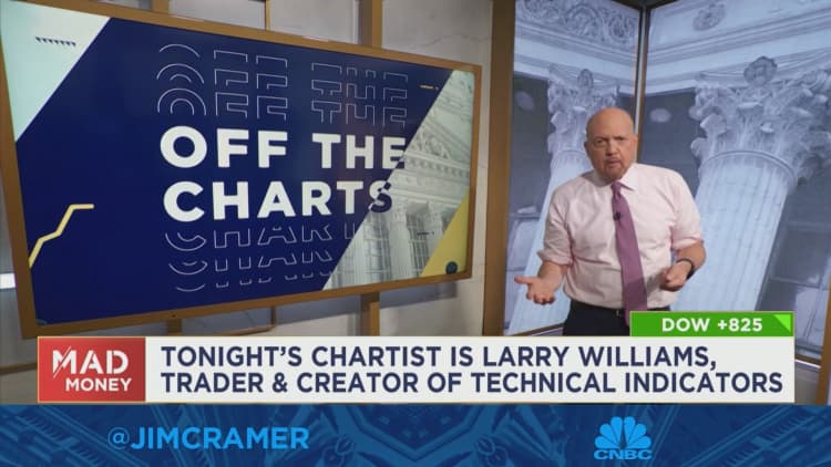 Grafy naznačujú, že trh v nasledujúcich týždňoch klesne na dno, po ktorom bude nasledovať „silná“ rally, hovorí Jim Cramer