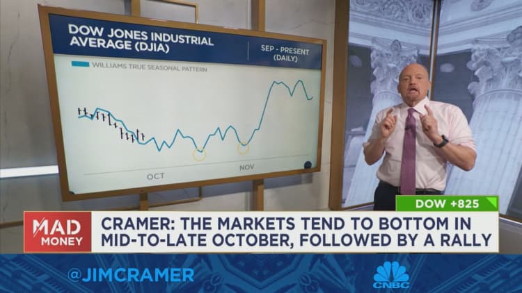 Watch Jim Cramer break down new chart analysis from Larry Williams