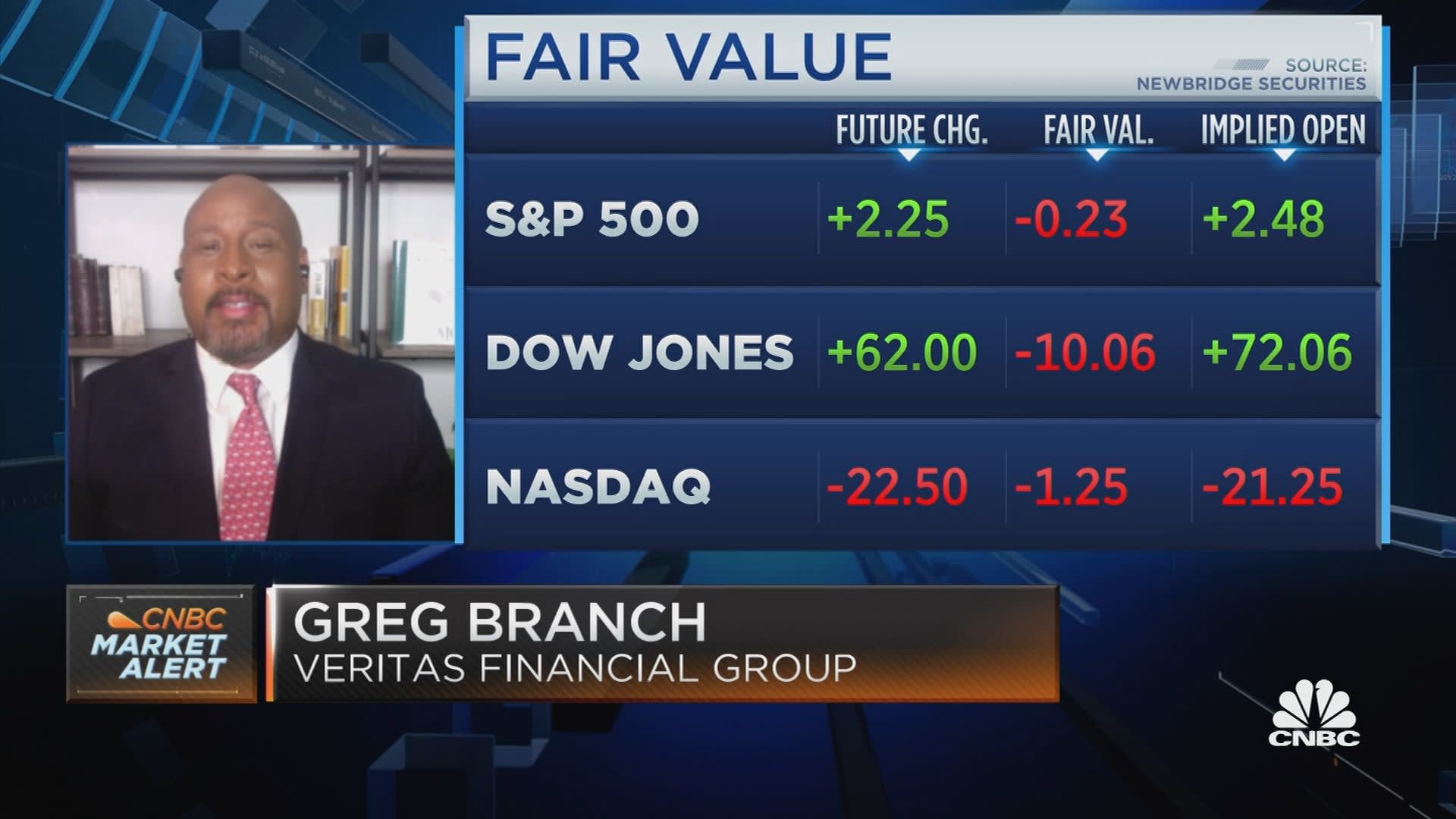 Branch: We have not seen a market bottom for 2022 just yet, particularly for the S&P 500