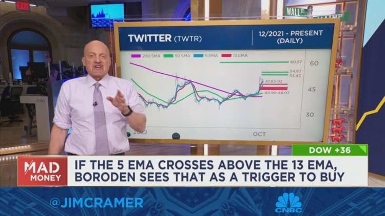 Sledujte, ako Jim Cramer rozoberá novú analýzu grafov od Carolyn Borodenovej