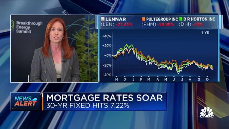 The mortgage rate of a 30-year fixed loan shoots up to 7.22 percent