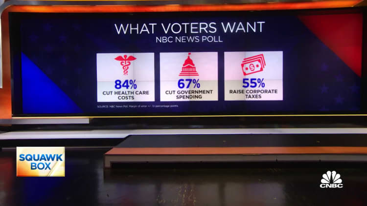 50% of voters expect the economy will get worse in 2023, new NBC News poll says