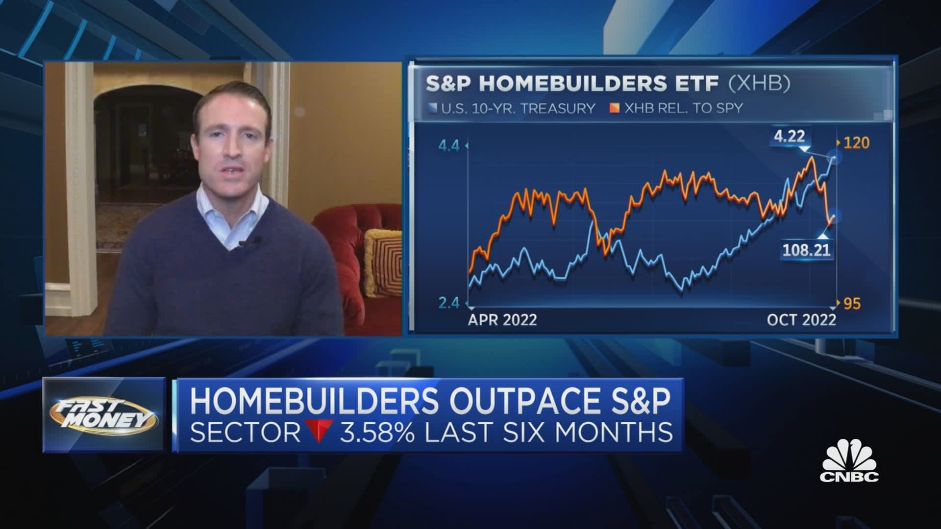 Homebuilders outperform over the past six months