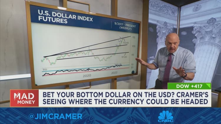 Watch Jim Cramer explicate  caller  charts investigation  from DeCarley Trading's Carley Garner