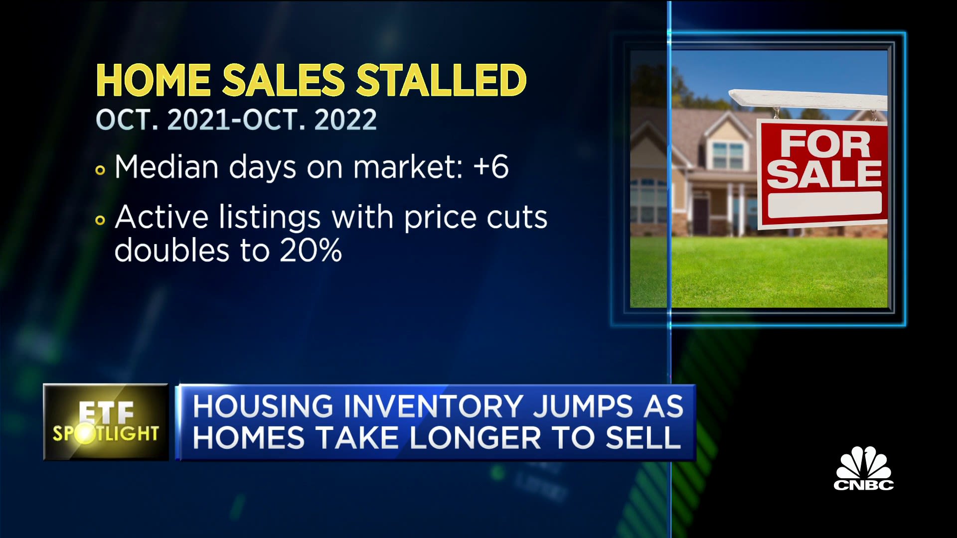 Housing stock spikes as houses stay in the marketplace longer