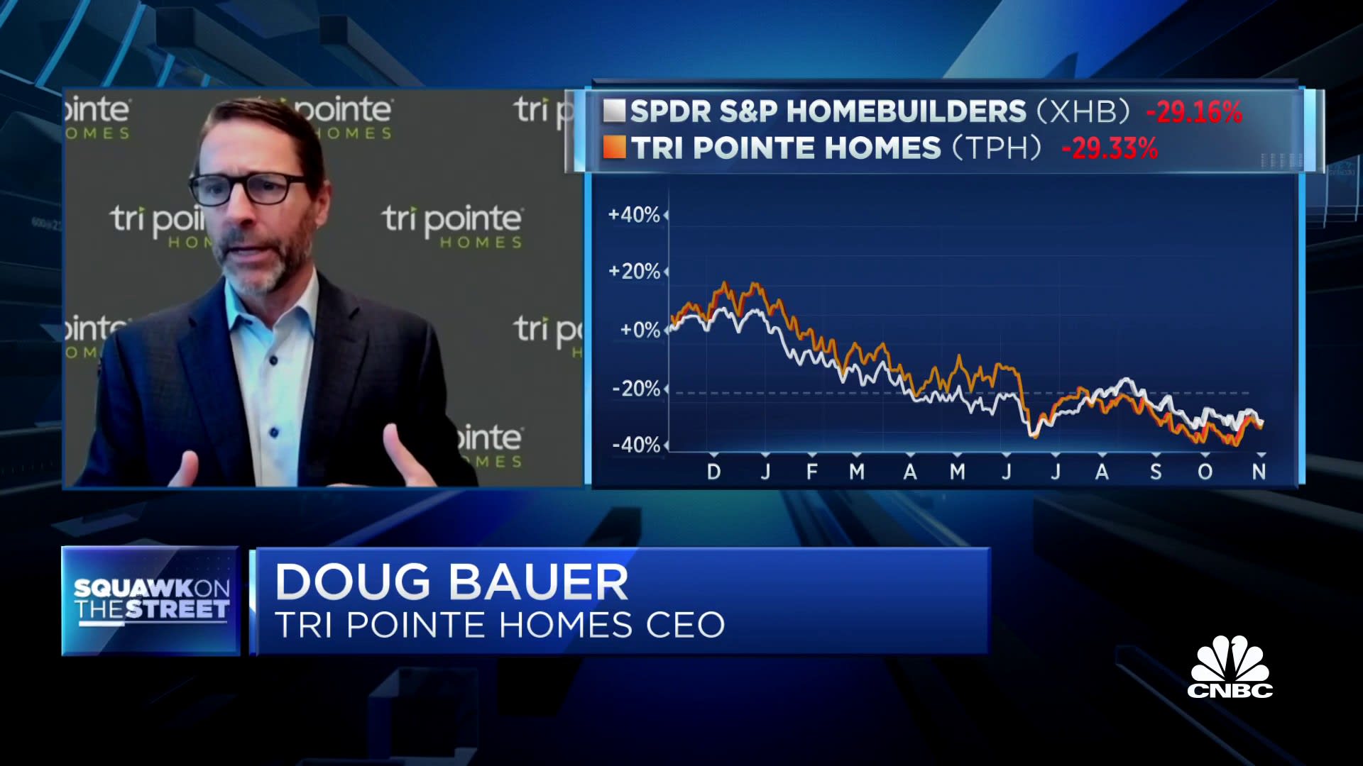 Housing is the canary within the coal mine, says Tri Pointe Houses CEO Doug Bauer