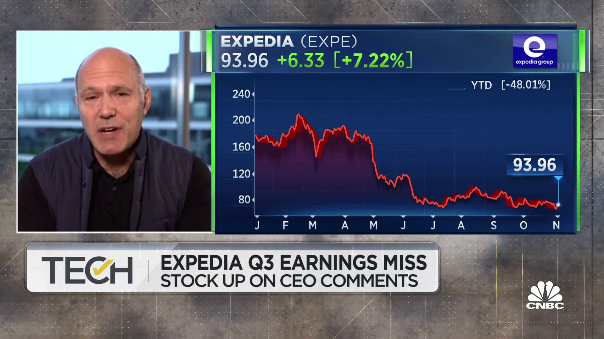 Expedia CEO says journey will stay robust subsequent summer season