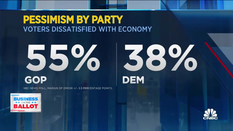 Majority of voters dissatisfied with economy: NBC Poll