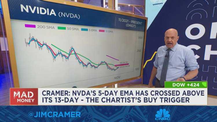 Charts suggest Alphabet shares are still in bearish mode, Jim Cramer says