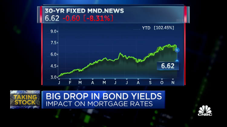 A sharp drop in bond yields affects mortgage rates