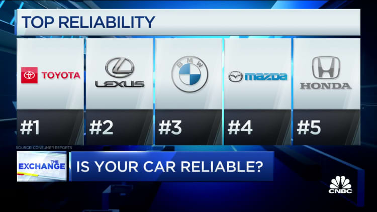 The most reliable vehicles according to consumers
