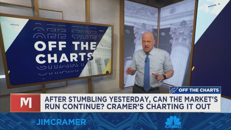 Charts suggest the market could rally through mid-December, Jim Cramer says