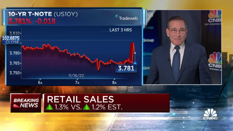 Retail sales increase 1.3% in October, slightly above estimates