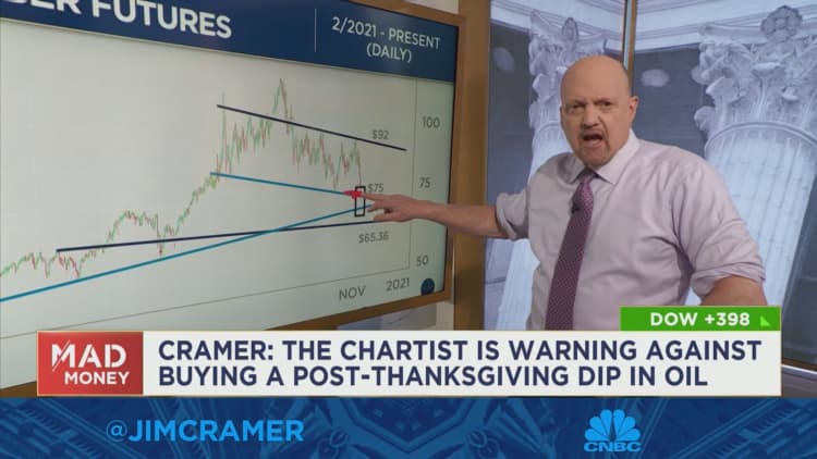 Watch Jim Cramer break down the analysis of the new charts from Carley Garner