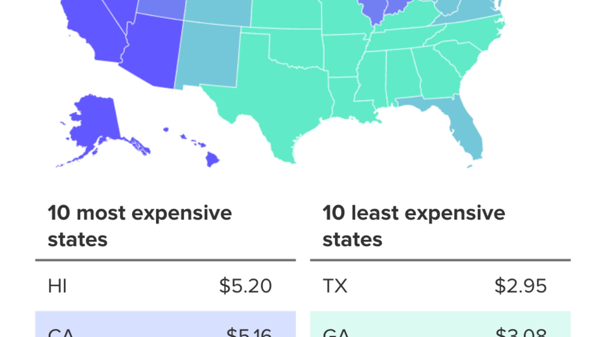 you'll pay less for gas over the holidays, as prices continue to slide — here's how much a gallon costs in your state