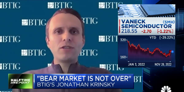 Watch CNBC's full interview with Jonathan Krinsky, BTIG chief market technician