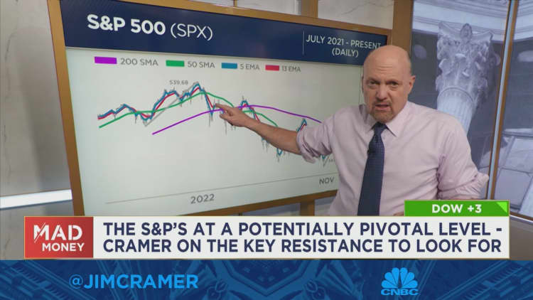 Jim Cramer explains fresh chart analysis from Caroline Boroden