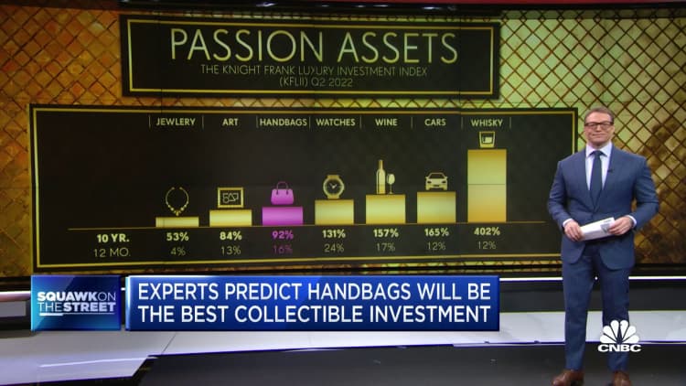 Credit Suisse projects handbags will be the best 'collectibles' investment over next 12 months