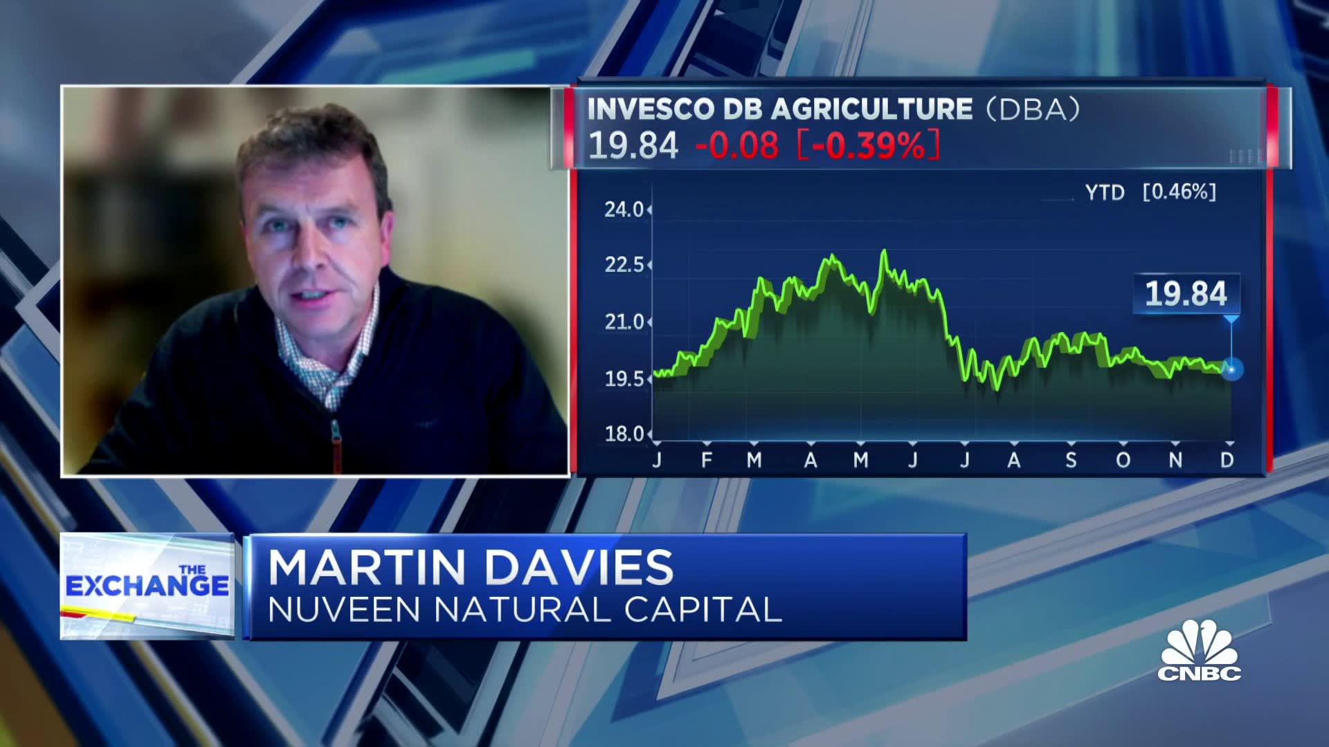 Tips on how to spend money on American farmland, with Nuveen Pure Capital’s Martin Davies