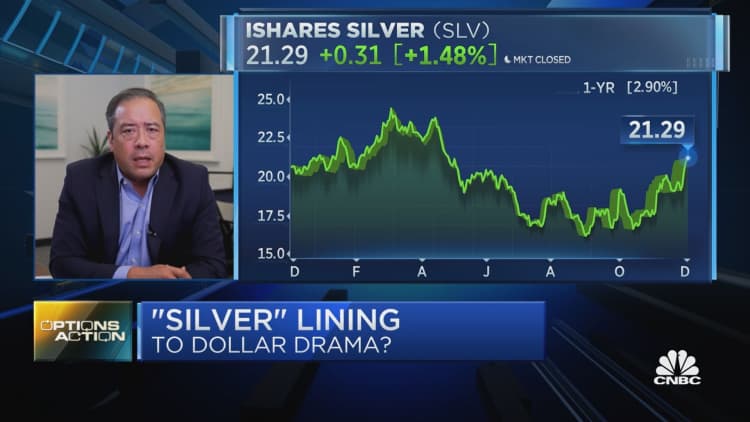 The dollar and its impact on silver