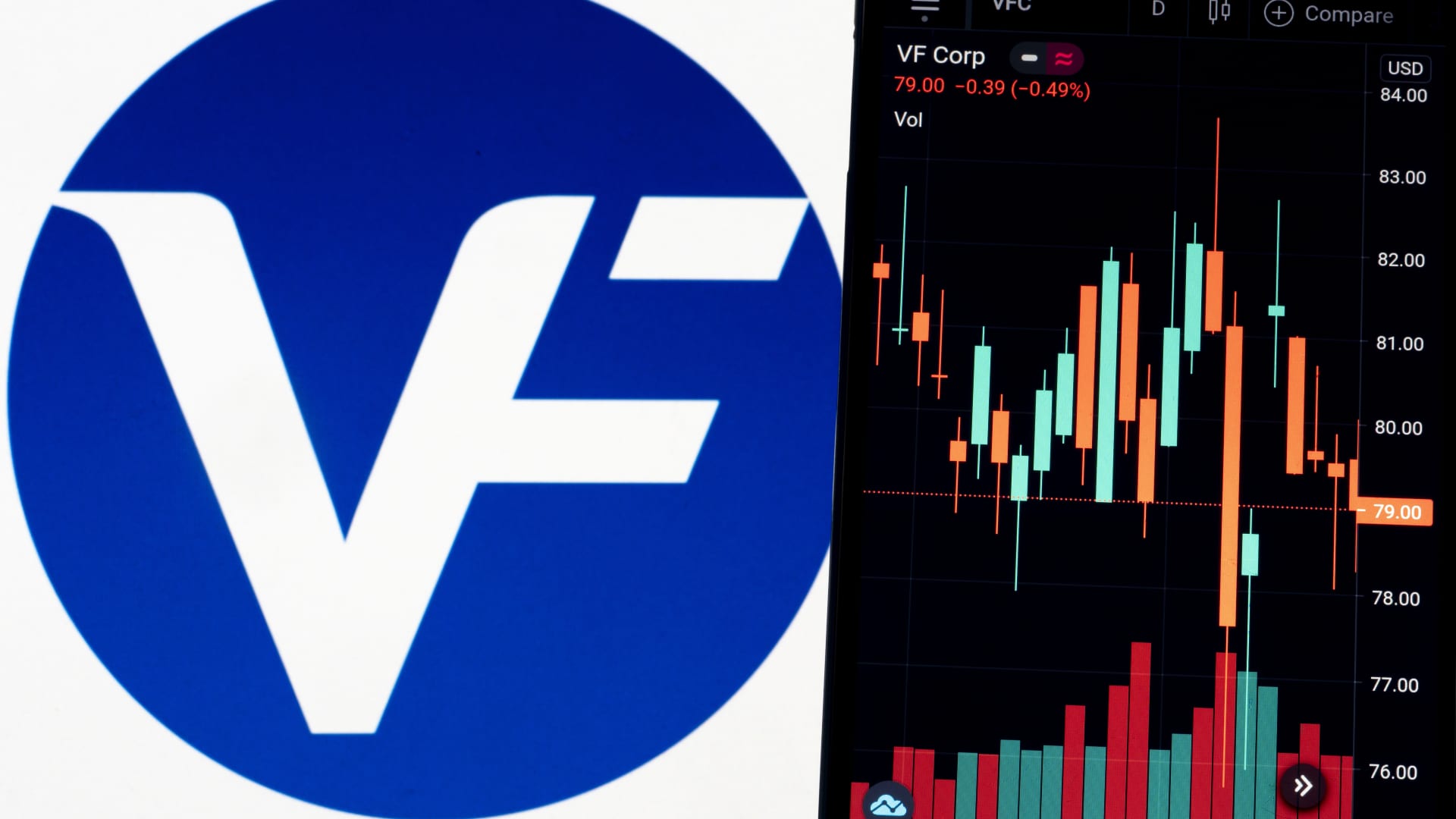 VF Corp. lowers full-year guidance announces CEO is retiring – CNBC