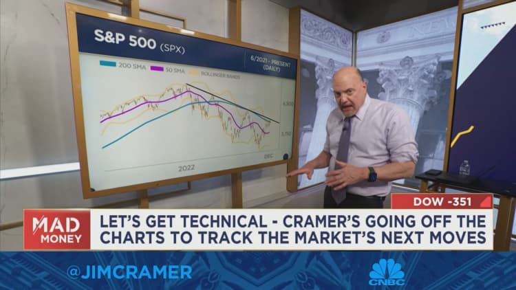 Charts suggest markets are headed for a 'bumpy road', says Jim Cramer