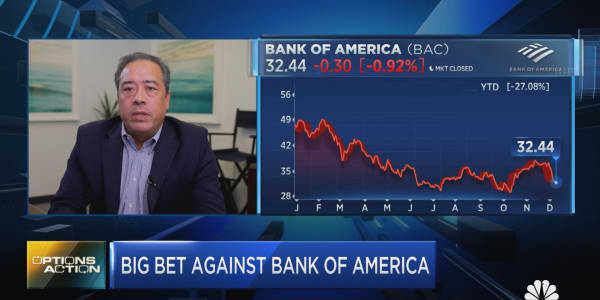 Options Action: Fading Bank of America
