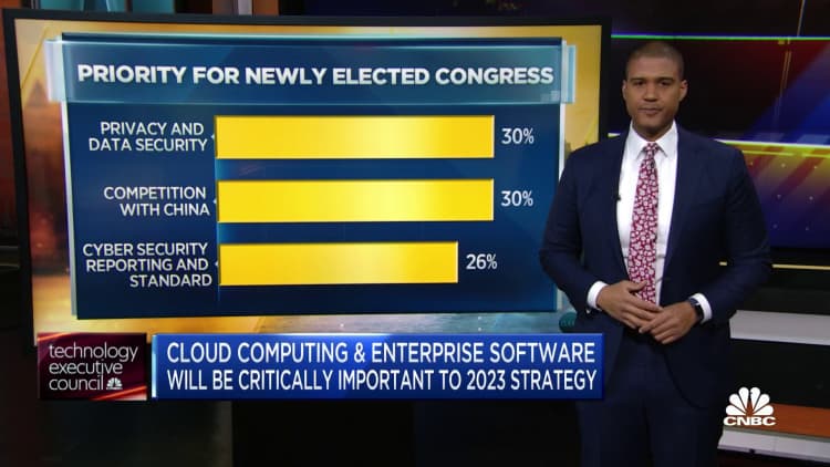 85{18fa003f91e59da06650ea58ab756635467abbb80a253ef708fe12b10efb8add} of tech execs say cloud computing is 'critically important' over next 12 months: CNBC survey