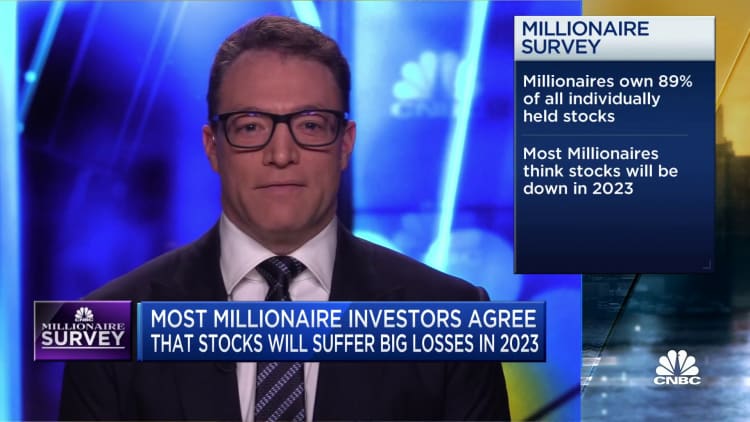 Most millionaire investors agree stocks will suffer big losses in 2023, CNBC survey finds