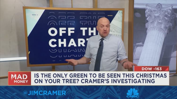 Charts suggest a Santa Claus rally is still in play and a buying opportunity is coming, Jim Cramer says