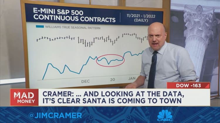 Jim Cramer breaks down fresh charts analysis from the legendary Larry Williams