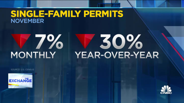 Building permits down due to high construction costs and interest rates