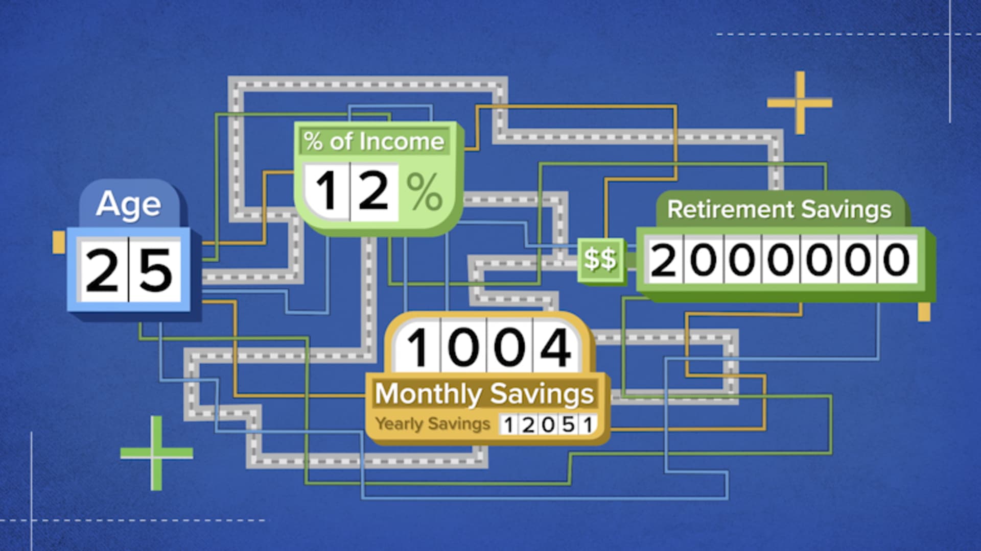 How to retire with $2 million if you make $100,000 per year 