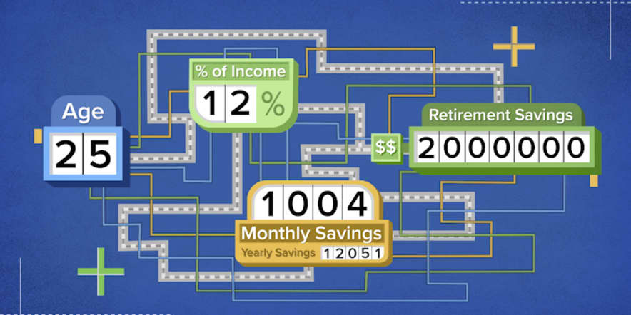 How to save $2 million for retirement on an annual salary of $100,000