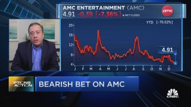 Opcije Akcija: Opklade AMC pada