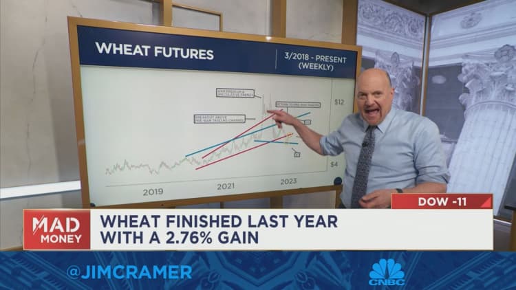 Jim Cramer is reviewing the latest chart analysis from Carly Garner.